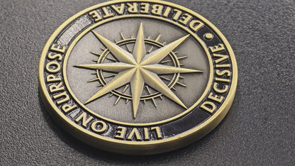 The Intentionality Compass